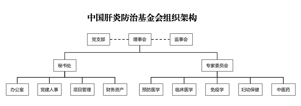 组织架构.png